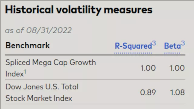 MGK historical volatility